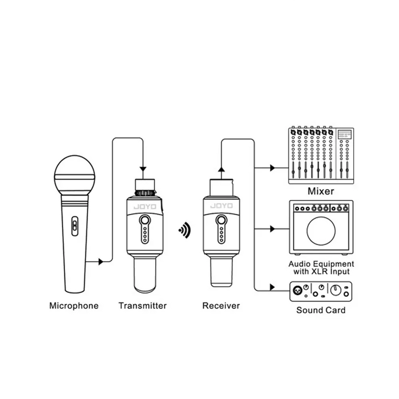 Carica immagine in Galleria Viewer, JOYO 5.8Ghz Wireless Microphone System Xlr Mw-01

